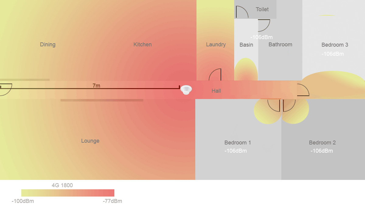 blog-small-building-lte-1800-results.jpg